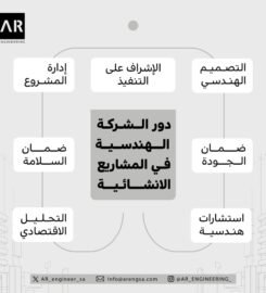 عبدالعزيز الرويشد للاستشارات الهندسية