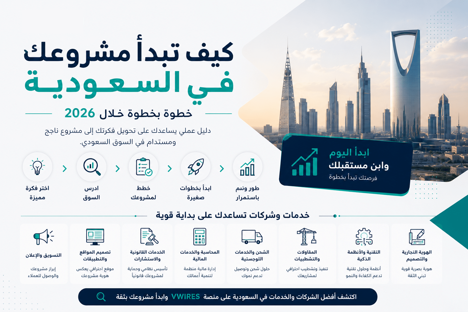 دليل شامل لبدء مشروع في السعودية 2026 مع خطوات تأسيس المشروع والخدمات الداعمة للشركات ورواد الأعمال