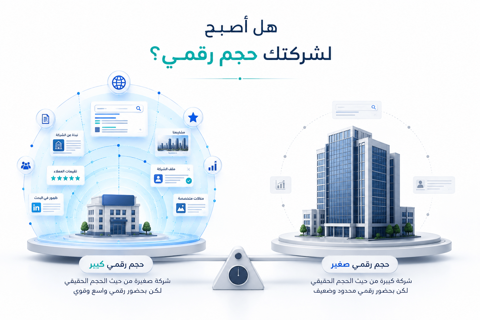 تصميم يوضح الفرق بين الحجم الحقيقي للشركة وحجمها الرقمي، وكيف يمكن لشركة صغيرة أن تمتلك حضوراً رقمياً أكبر من شركات أكبر حجماً.