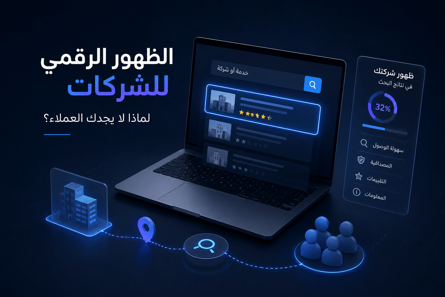الظهور الرقمي للشركات في نتائج البحث مع واجهة تقنية توضح كيفية وصول العملاء إلى الشركات عبر المنصات الرقمية.