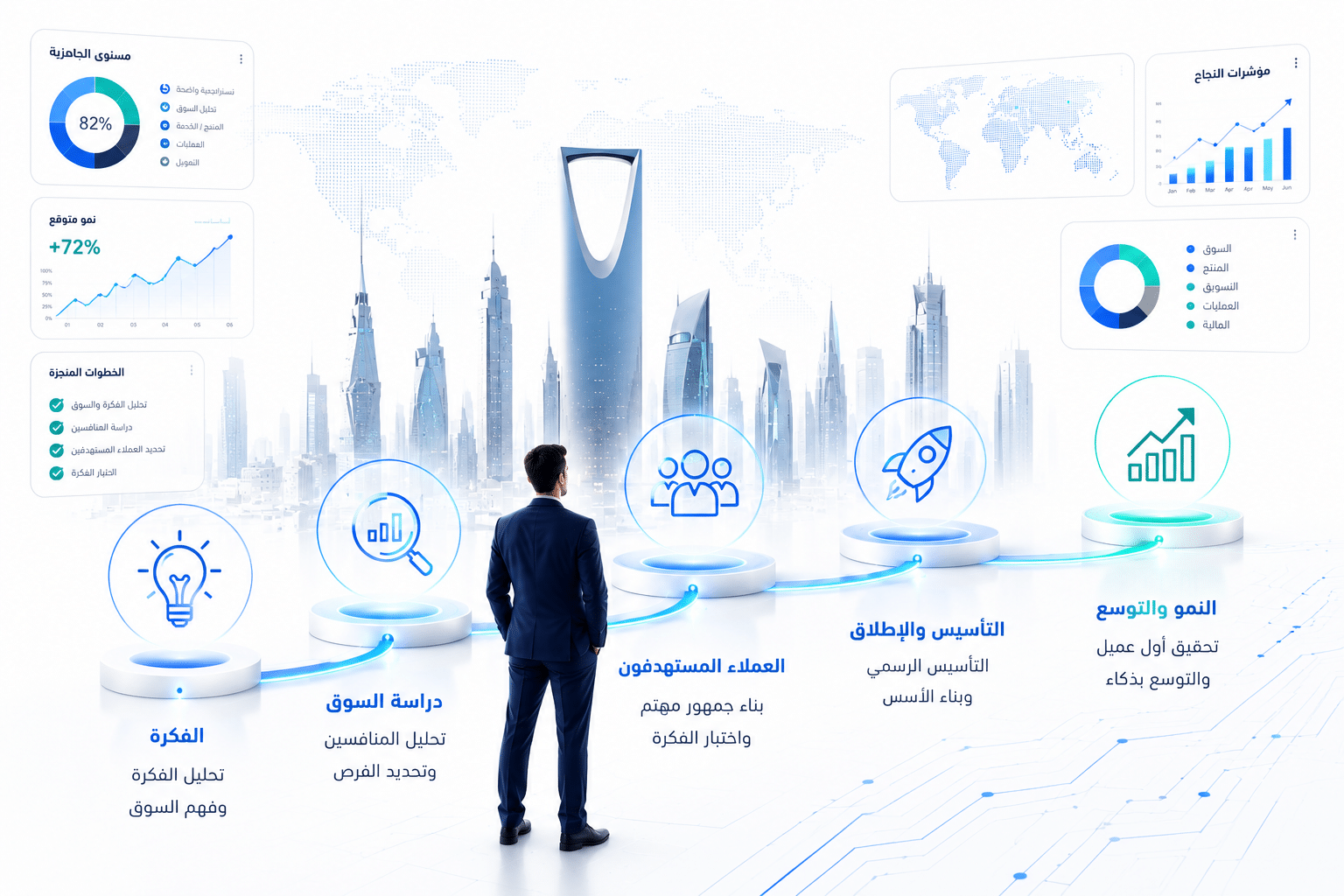 خطوات تأسيس مشروع ناجح خلال أول 90 يوماً من الفكرة إلى النمو