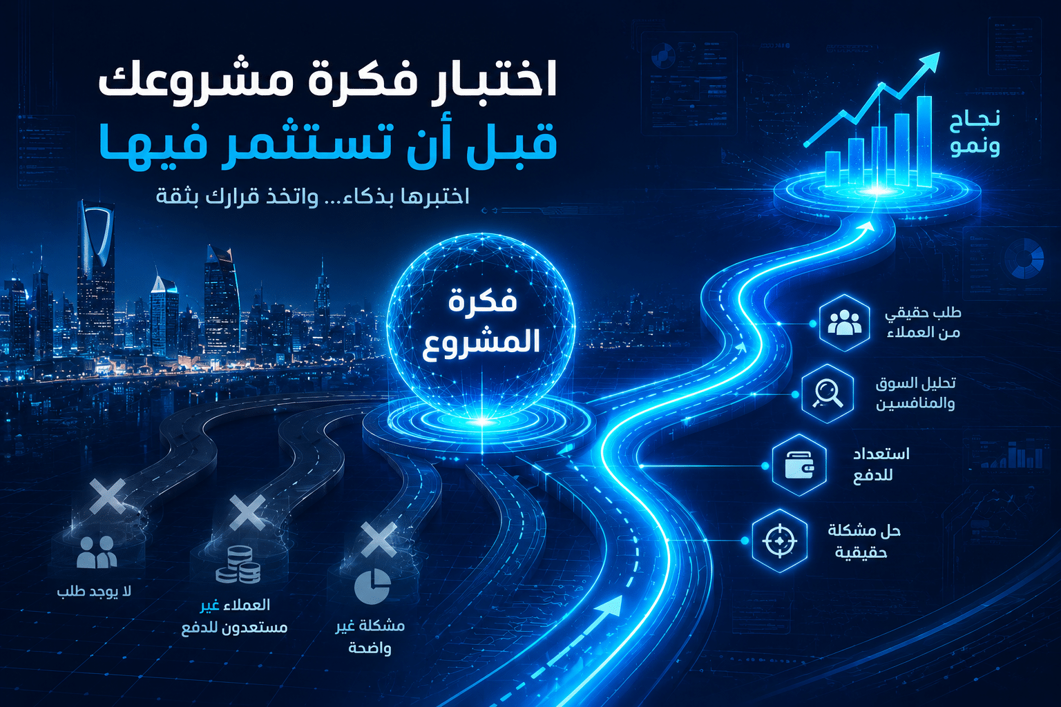 اختبار فكرة مشروع قبل الاستثمار والتأكد من وجود طلب حقيقي في السوق