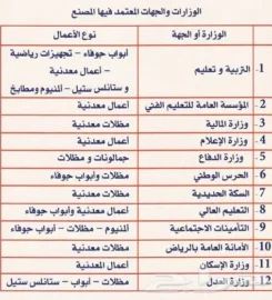 مصنع تكنولوجيا الحديد